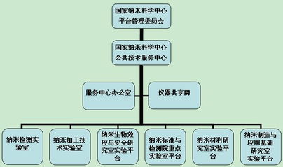 所級(jí)區(qū)域中心簡(jiǎn)介與技術(shù)服務(wù)
